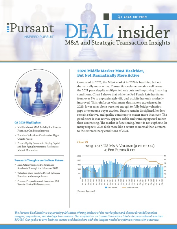DEAL Insider Q1 2026