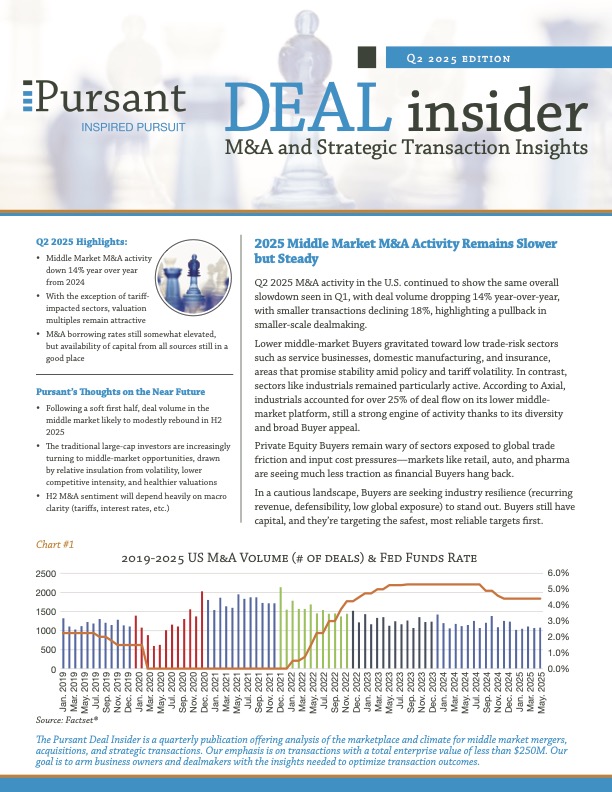 DEAL Insider Q2 2025